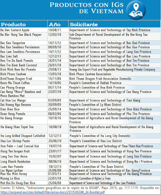Productos con IGs Vietnam 1