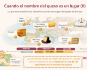 Cabecera del artículo ‘Cuando el nombre del queso es un lugar (II)’, sobre denominaciones de origen del queso en Europa y uso de los topónimos en el mundo del queso