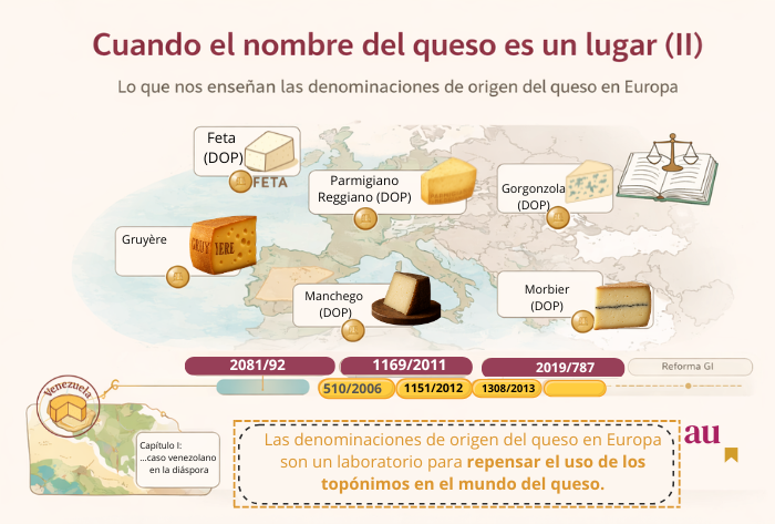 Cabecera del artículo ‘Cuando el nombre del queso es un lugar (II)’, sobre denominaciones de origen del queso en Europa y uso de los topónimos en el mundo del queso