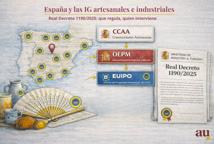 Análisis Reconocimiento IG artesanal e industrial España/EU 2026