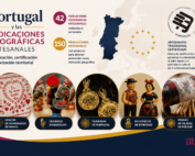 Portugal y sus IGAI