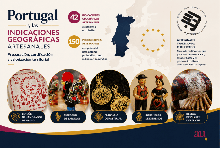 Portugal y sus IGAI
