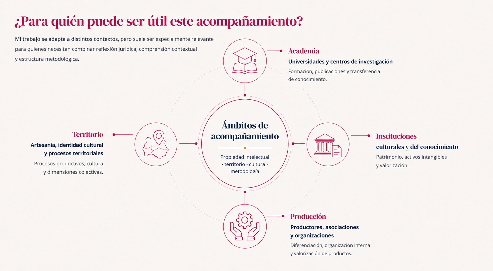 infografia-servicios-acompanamiento-escritorio