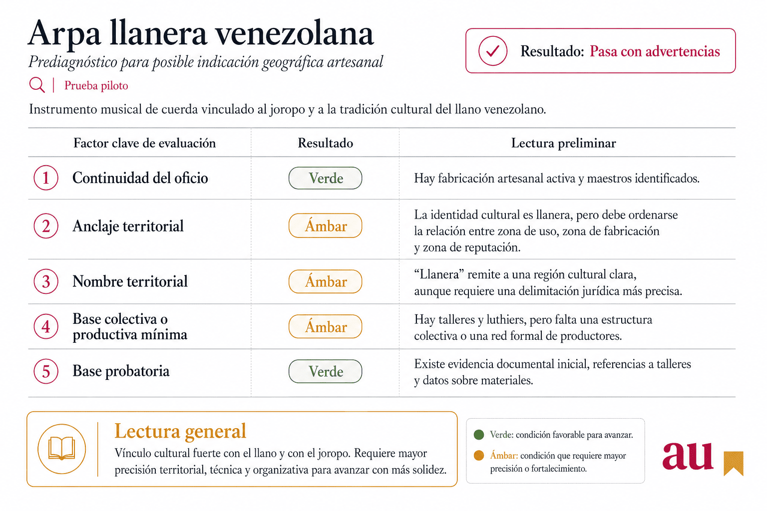 Artesanía venezolana con origen: Arpa llanera