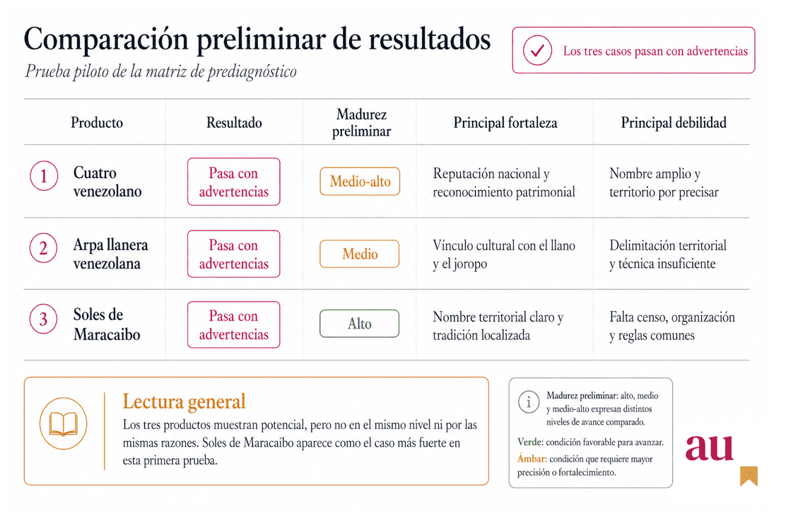 Resultados_prediagnostico casos artesania venezolana