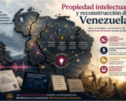 Propiedad intelectual y reconstrucción de Venezuela tras el doble terremoto de 2026
