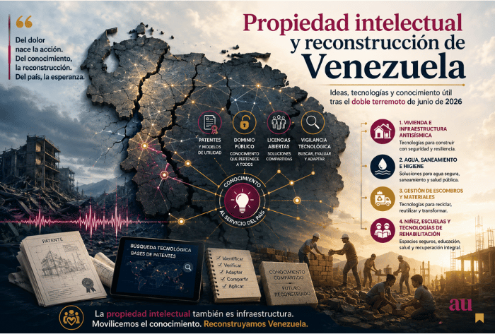 Propiedad intelectual y reconstrucción de Venezuela tras el doble terremoto de 2026
